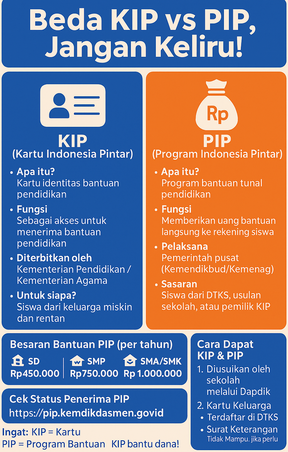 KIP dan PIP